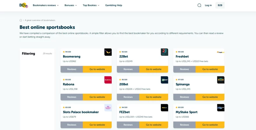 Vyberte si sázkovku na webu pro americké hráče