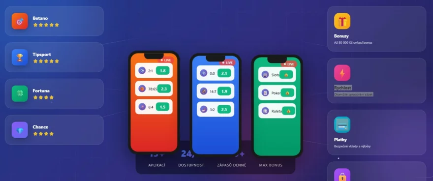 Mobilní aplikace sázkových kanceláří