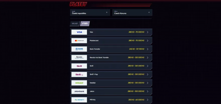 Quickwin výběr prostředků