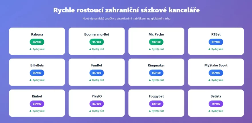 Rychle rostoucí sázkové kanceláře